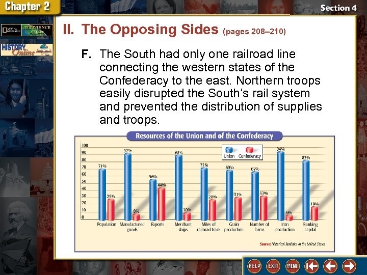 II. The Opposing Sides (pages 208– 210) F. The South had only one railroad