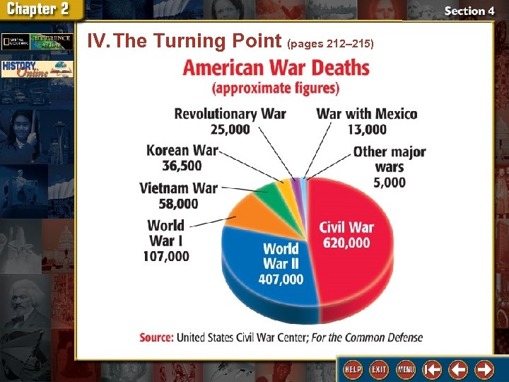IV. The Turning Point (pages 212– 215) 