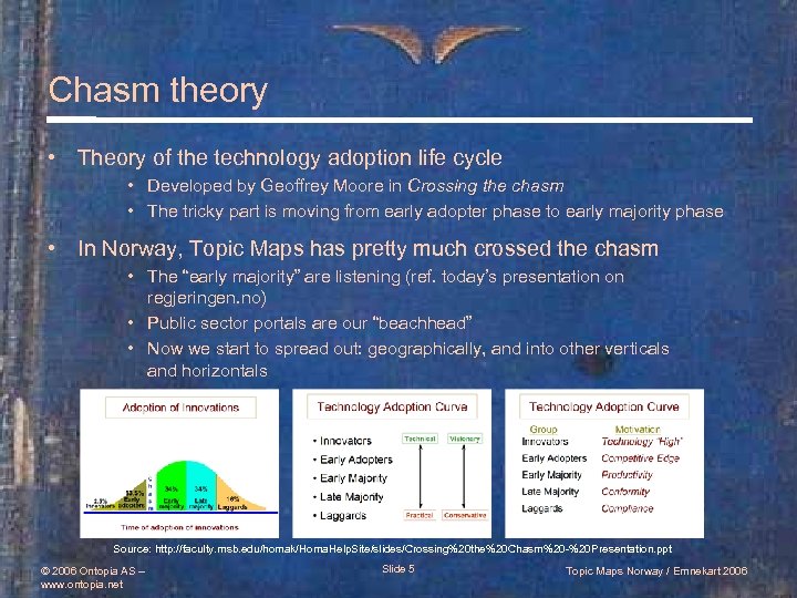 Chasm theory • Theory of the technology adoption life cycle • Developed by Geoffrey