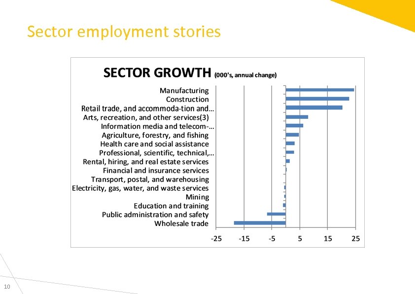 Sector employment stories 10 