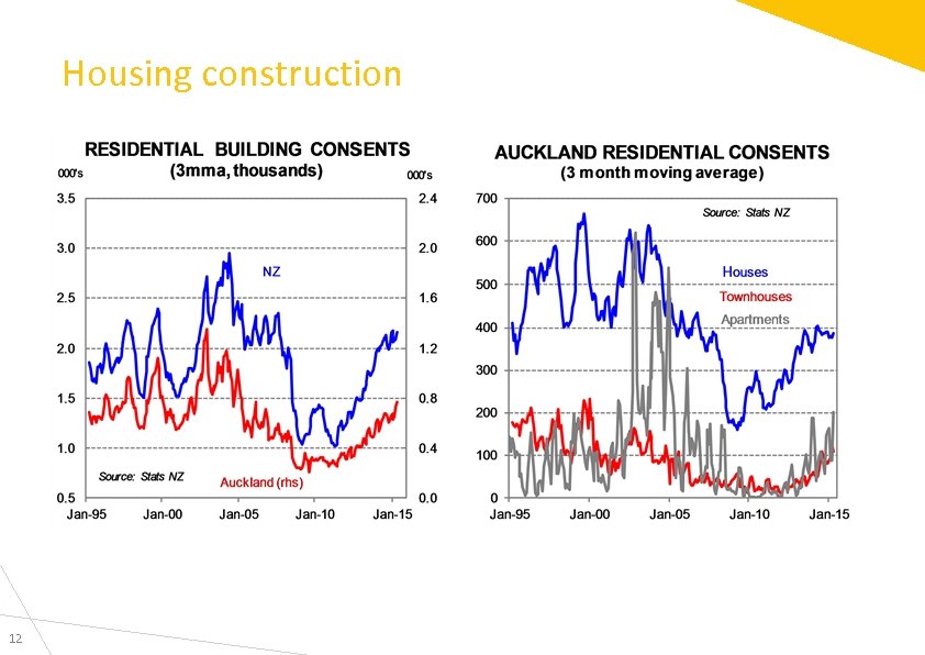 Housing construction 12 