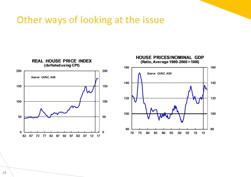 Other ways of looking at the issue 24 
