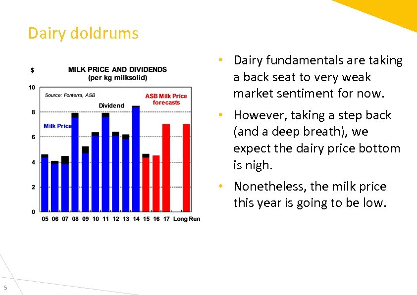 Dairy doldrums • Dairy fundamentals are taking a back seat to very weak market