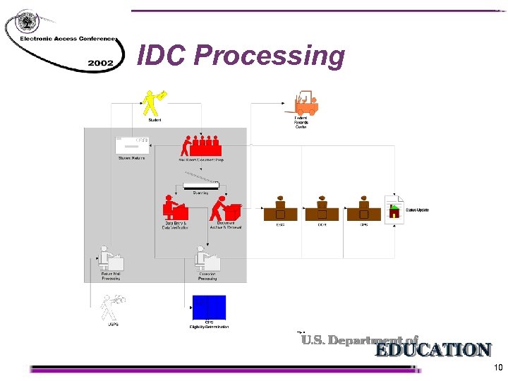 IDC Processing 10 