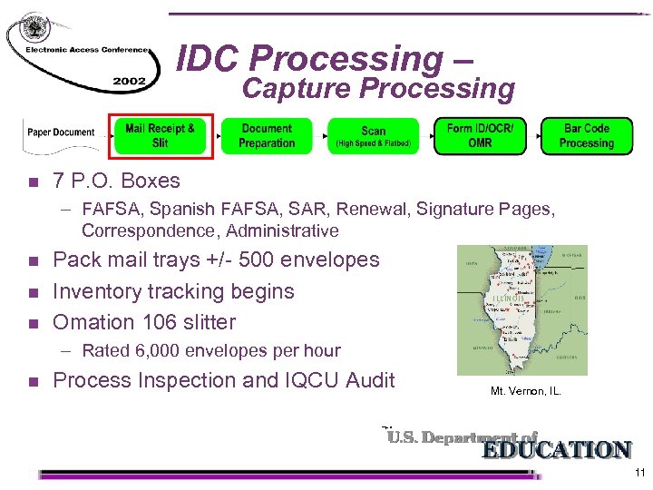 IDC Processing – Capture Processing n 7 P. O. Boxes – FAFSA, Spanish FAFSA,