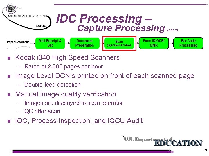 IDC Processing – Capture Processing n (con’t) Kodak i 840 High Speed Scanners –