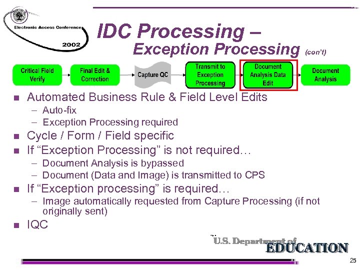 IDC Processing – Exception Processing n (con’t) Automated Business Rule & Field Level Edits