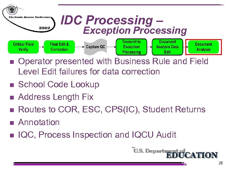 IDC Processing – Exception Processing n n n Operator presented with Business Rule and