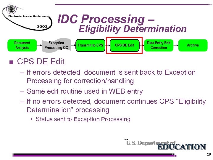 IDC Processing – Eligibility Determination n CPS DE Edit – If errors detected, document