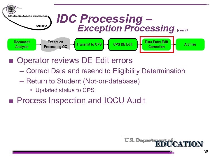 IDC Processing – Exception Processing n (con’t) Operator reviews DE Edit errors – Correct