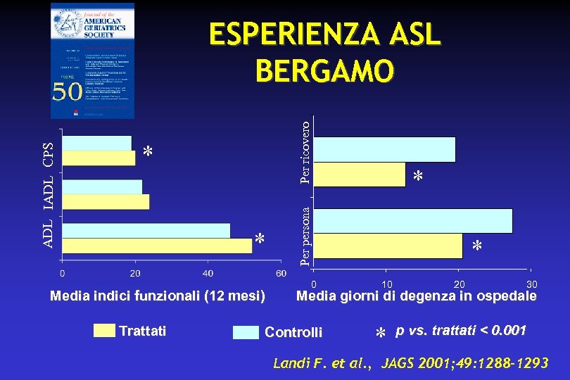 Per ricovero * * Media indici funzionali (12 mesi) Trattati * Per persona ADL