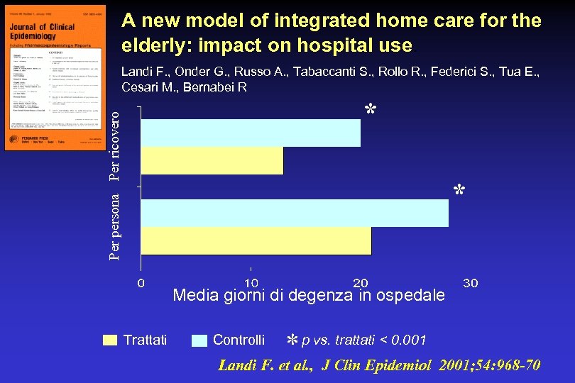 A new model of integrated home care for the elderly: impact on hospital use.