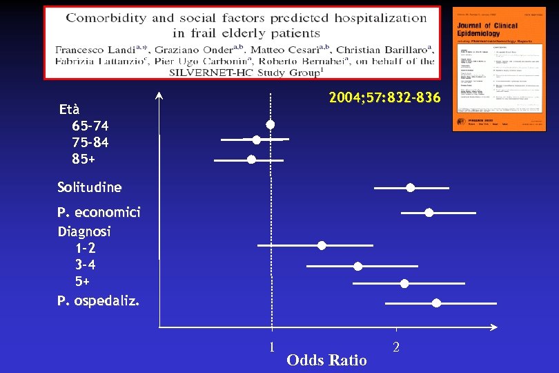 2004; 57: 832 -836 Età 65 -74 75 -84 85+ Solitudine P. economici Diagnosi
