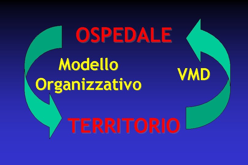 OSPEDALE Modello Organizzativo VMD TERRITORIO 