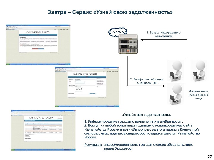 Завтра – Сервис «Узнай свою задолженность» ГИС ГМП 1. Запрос информации о начислениях 2.