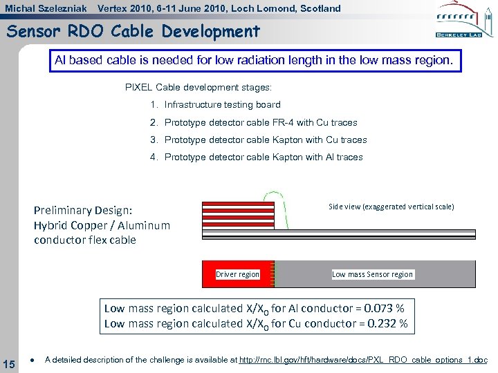 Michal Szelezniak Vertex 2010, 6 -11 June 2010, Loch Lomond, Scotland Sensor RDO Cable