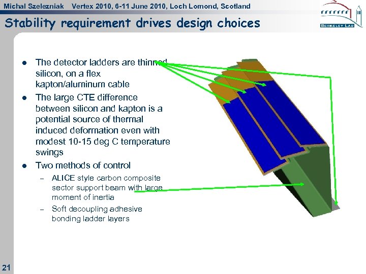 Michal Szelezniak Vertex 2010, 6 -11 June 2010, Loch Lomond, Scotland Stability requirement drives