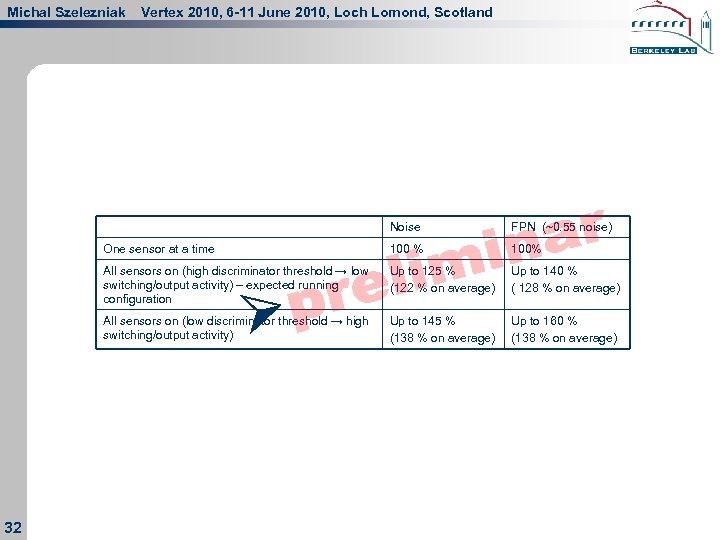 Michal Szelezniak Vertex 2010, 6 -11 June 2010, Loch Lomond, Scotland Noise One sensor