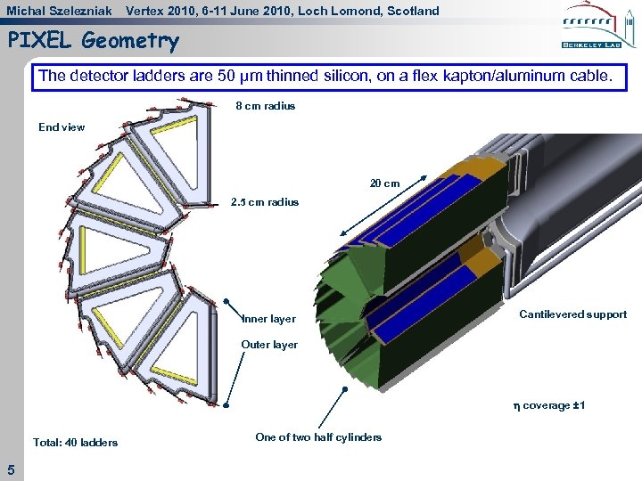 Michal Szelezniak Vertex 2010, 6 -11 June 2010, Loch Lomond, Scotland PIXEL Geometry The