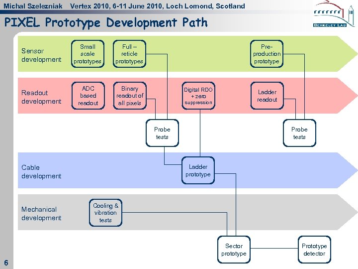 Michal Szelezniak Vertex 2010, 6 -11 June 2010, Loch Lomond, Scotland PIXEL Prototype Development