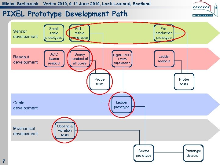 Michal Szelezniak Vertex 2010, 6 -11 June 2010, Loch Lomond, Scotland PIXEL Prototype Development
