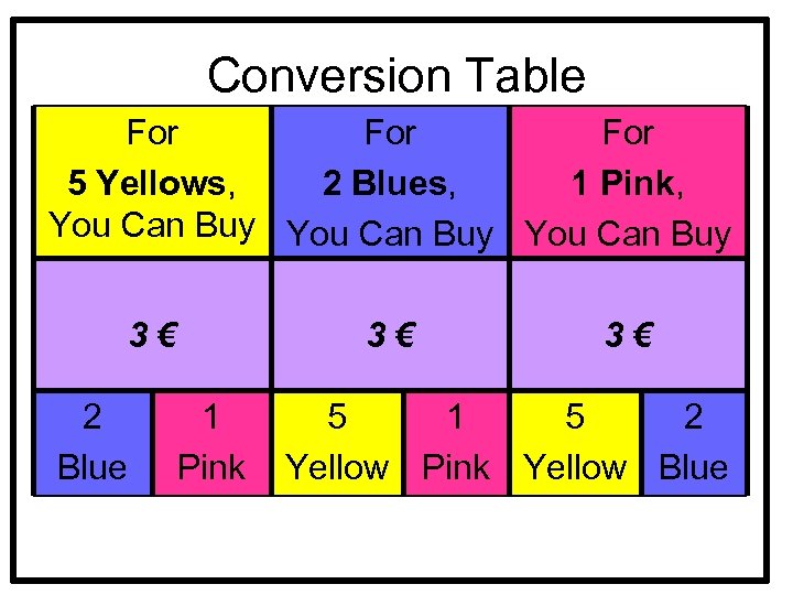 Conversion Table For For 5 Yellows, 2 Blues, 1 Pink, You Can Buy 3€