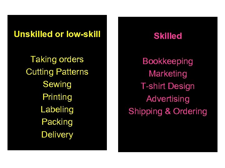Unskilled or low-skill Skilled • Taking orders Cutting Patterns Sewing Printing Labeling Packing Delivery