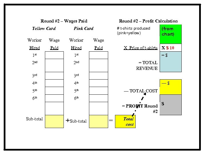 Round #2 – Wages Paid Yellow Card Round #2 – Profit Calculation # t-shirts