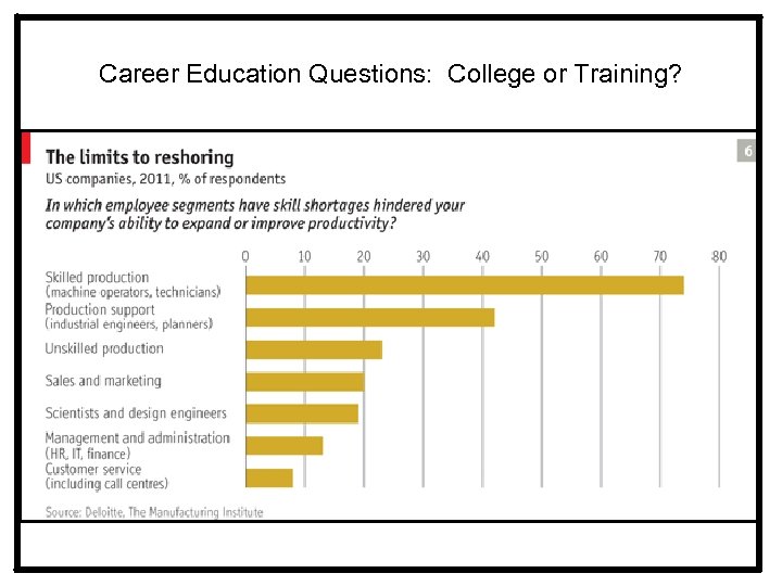 Career Education Questions: College or Training? 