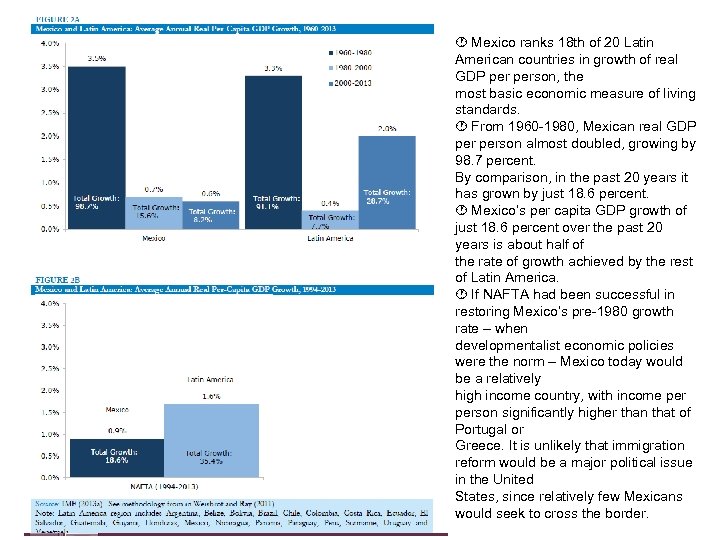  Mexico ranks 18 th of 20 Latin American countries in growth of real