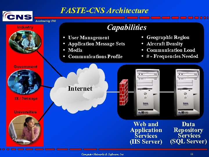 FASTE-CNS Architecture Accelerating CNS Capabilities Industry • • User Management Application Message Sets Media