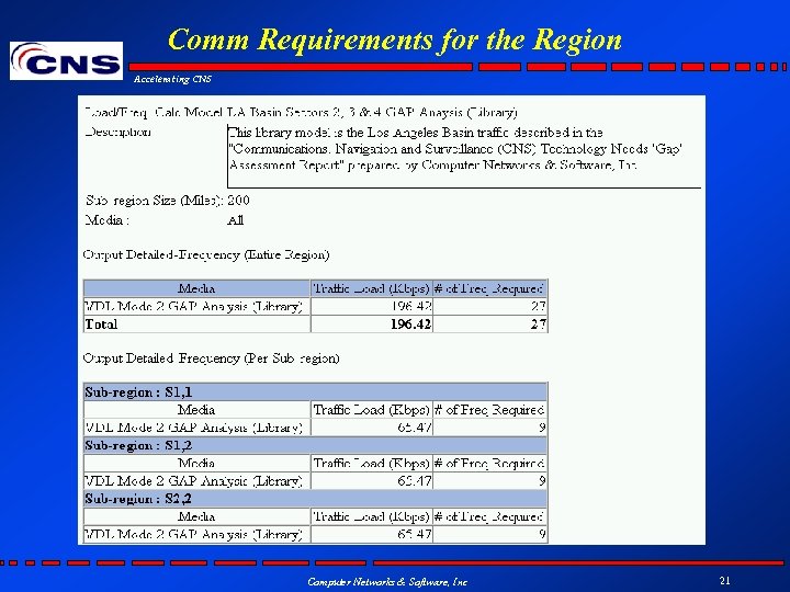 Comm Requirements for the Region Accelerating CNS Computer Networks & Software, Inc 21 
