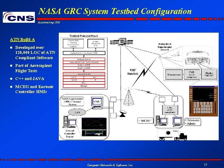 NASA GRC System Testbed Configuration Accelerating CNS ATN Build A n Developed over 120,