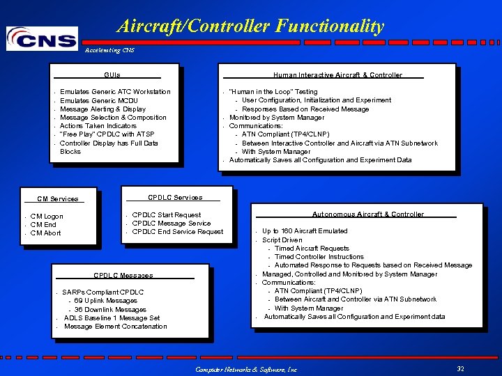 Aircraft/Controller Functionality Accelerating CNS Human Interactive Aircraft & Controller GUIs Emulates Generic ATC Workstation