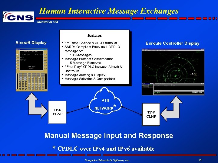 Human Interactive Message Exchanges Accelerating CNS Features Aircraft Display • Emulates Generic MCDU/Controller •