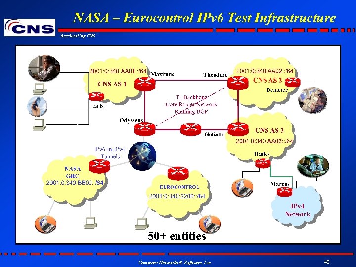 NASA – Eurocontrol IPv 6 Test Infrastructure Accelerating CNS 50+ entities Computer Networks &