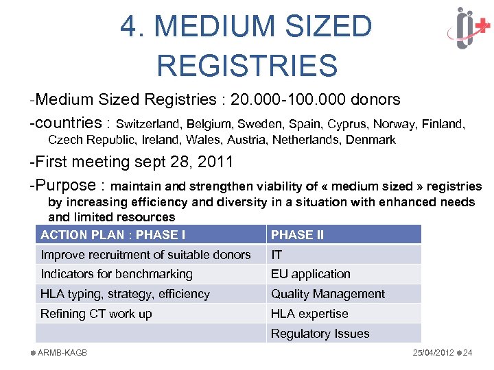 4. MEDIUM SIZED REGISTRIES -Medium Sized Registries : 20. 000 -100. 000 donors -countries