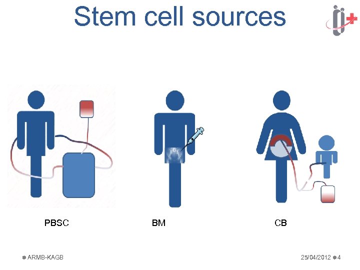 Stem cell sources PBSC ARMB-KAGB BM CB 25/04/2012 4 