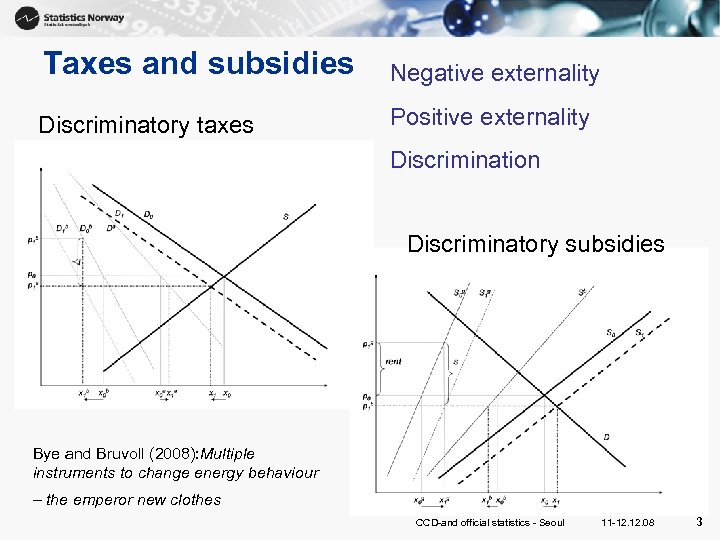 Taxes and subsidies Negative externality Discriminatory taxes Positive externality Discrimination Discriminatory subsidies Bye and