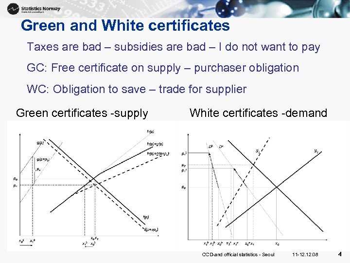 Green and White certificates Taxes are bad – subsidies are bad – I do