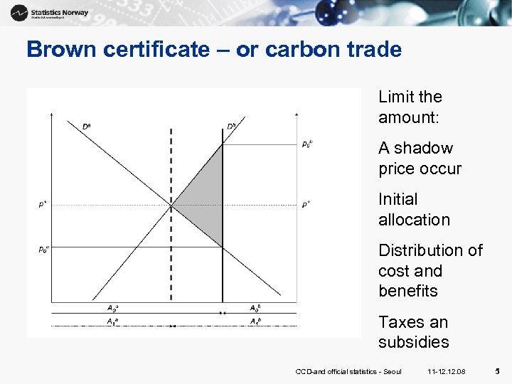 Brown certificate – or carbon trade Limit the amount: A shadow price occur Initial