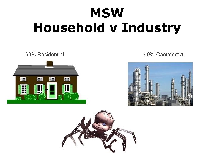 MSW Household v Industry 60% Residential 40% Commercial 