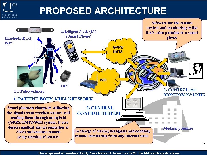 PROPOSED ARCHITECTURE Software for the remote control and monitoring of the BAN. Also portable