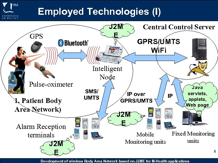 Employed Technologies (I) J 2 M E GPS Pulse-oximeter 1. Patient Body Area Network)