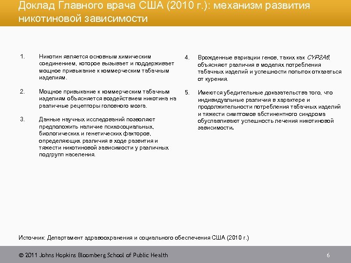 Доклад Главного врача США (2010 г. ): механизм развития никотиновой зависимости 1. Никотин является
