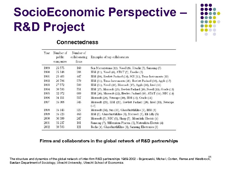 Socio. Economic Perspective – R&D Project Connectedness Firms and collaborators in the global network