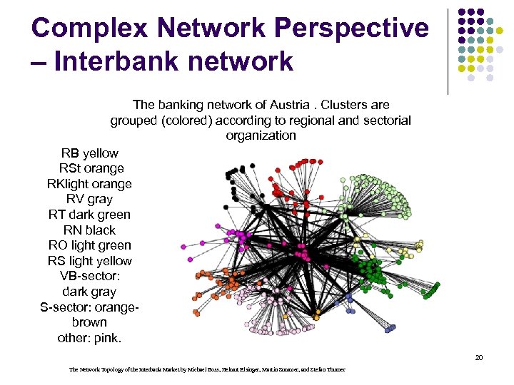 Complex Network Perspective – Interbank network The banking network of Austria. Clusters are grouped