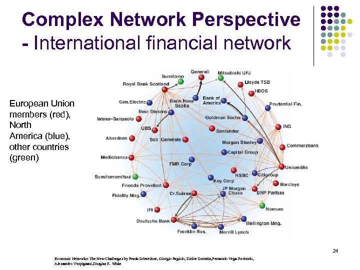Complex Network Perspective - International financial network European Union members (red), North America (blue),