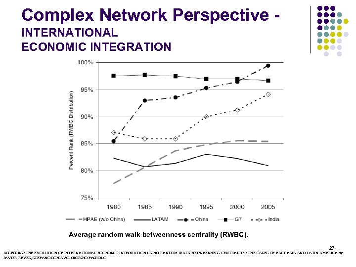 Complex Network Perspective INTERNATIONAL ECONOMIC INTEGRATION Average random walk betweenness centrality (RWBC). 27 ASSESSING
