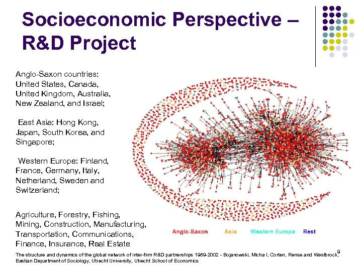 Socioeconomic Perspective – R&D Project Anglo-Saxon countries: United States, Canada, United Kingdom, Australia, New